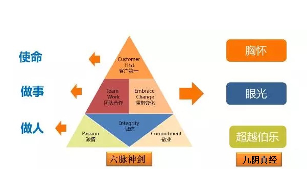 阿里巴巴運營店鋪品牌形象打造