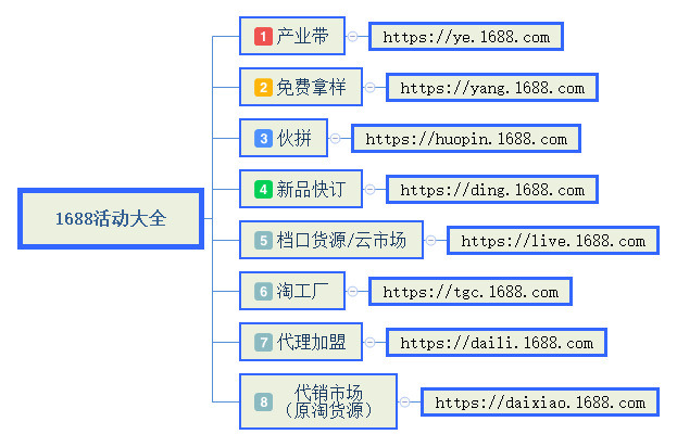 阿里巴巴運營店鋪活動報名入口大全