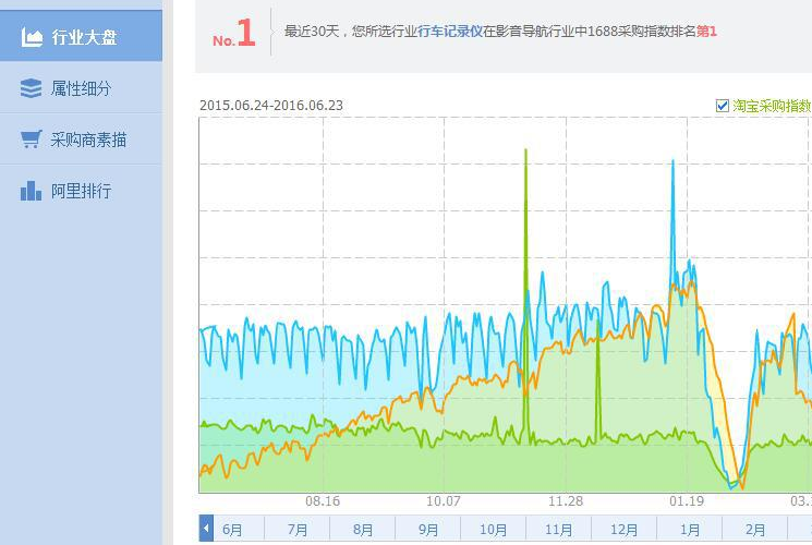 阿里巴巴電商整體運營詳細規劃