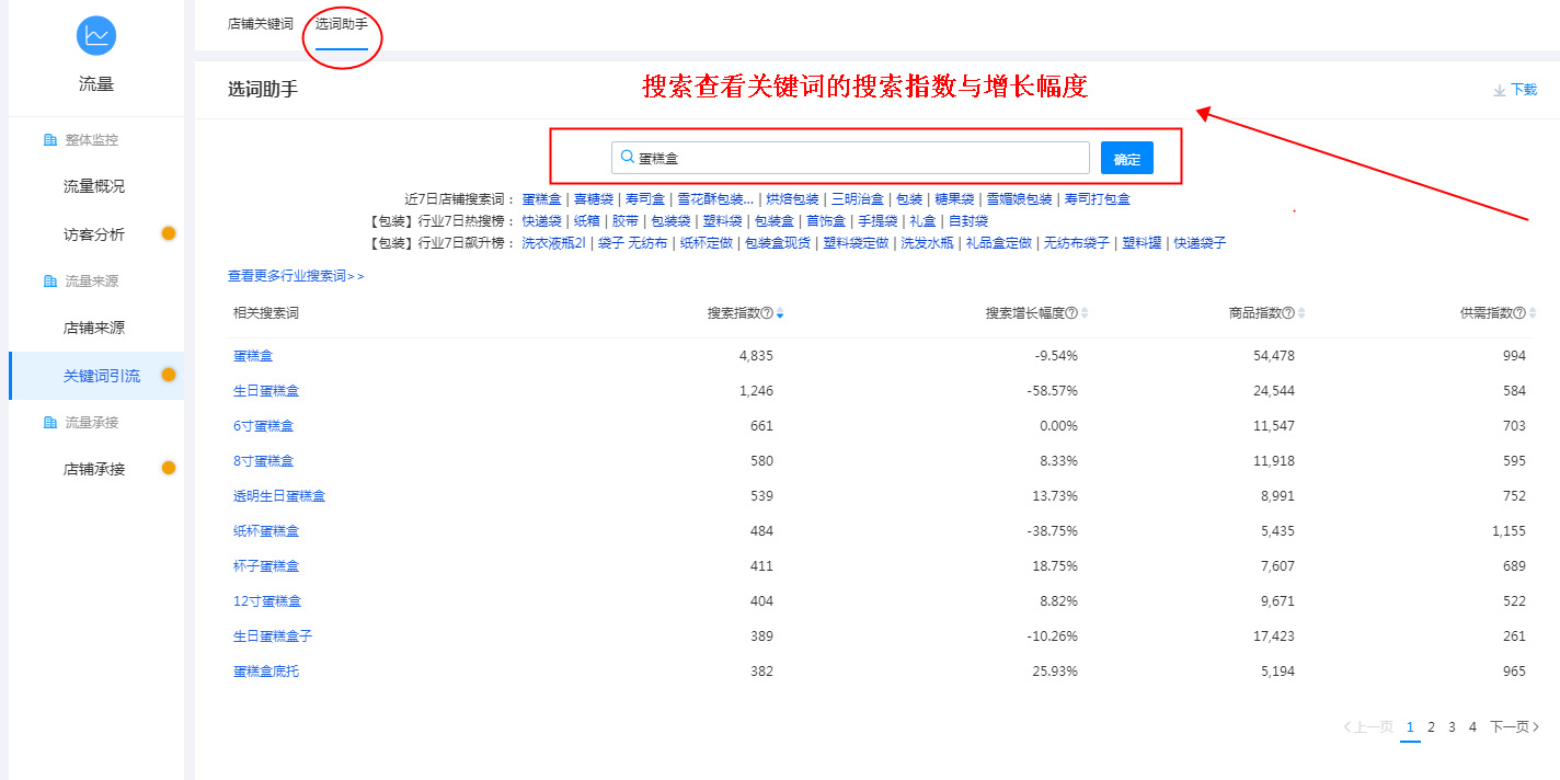 運營5A店鋪每日必做的工作內容步驟