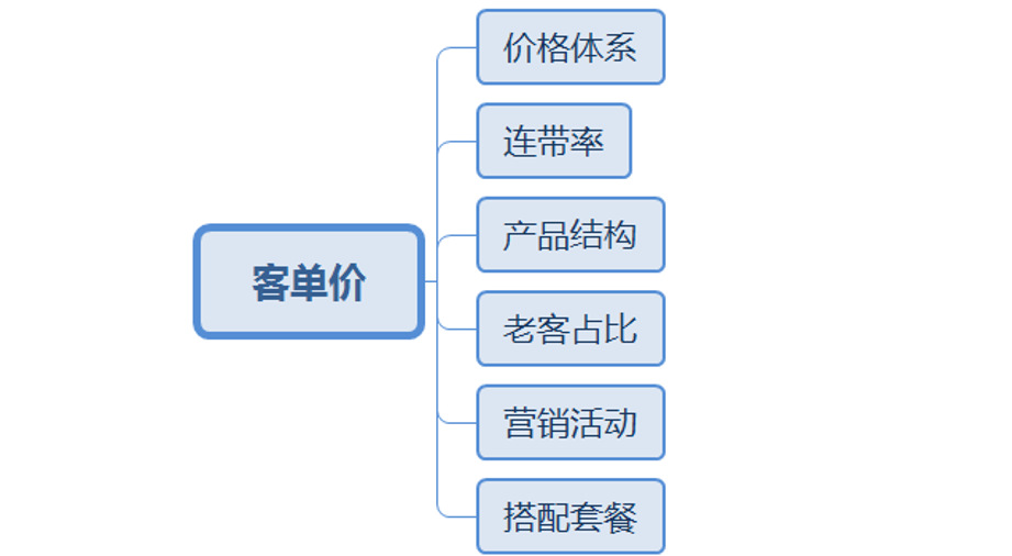 阿里巴巴店鋪運營要從哪幾個方面進行